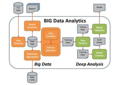 五大主流大數據分析工具橫向評測，誰是最佳選擇？