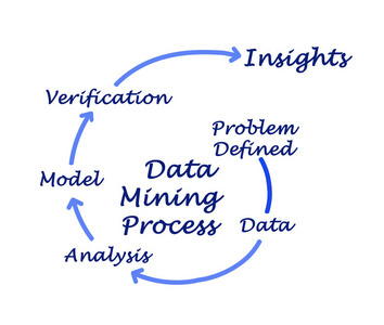 數據預處理組件在數據分析與處理中的關鍵作用