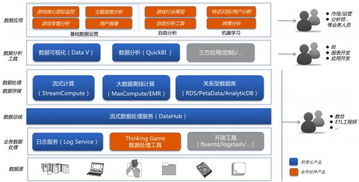 阿里云與數(shù)數(shù)科技聯(lián)合發(fā)布新一代游戲數(shù)據(jù)分析系統(tǒng)正式上線