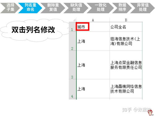 高效利用Excel進(jìn)行數(shù)據(jù)分析與處理 從入門到實(shí)踐